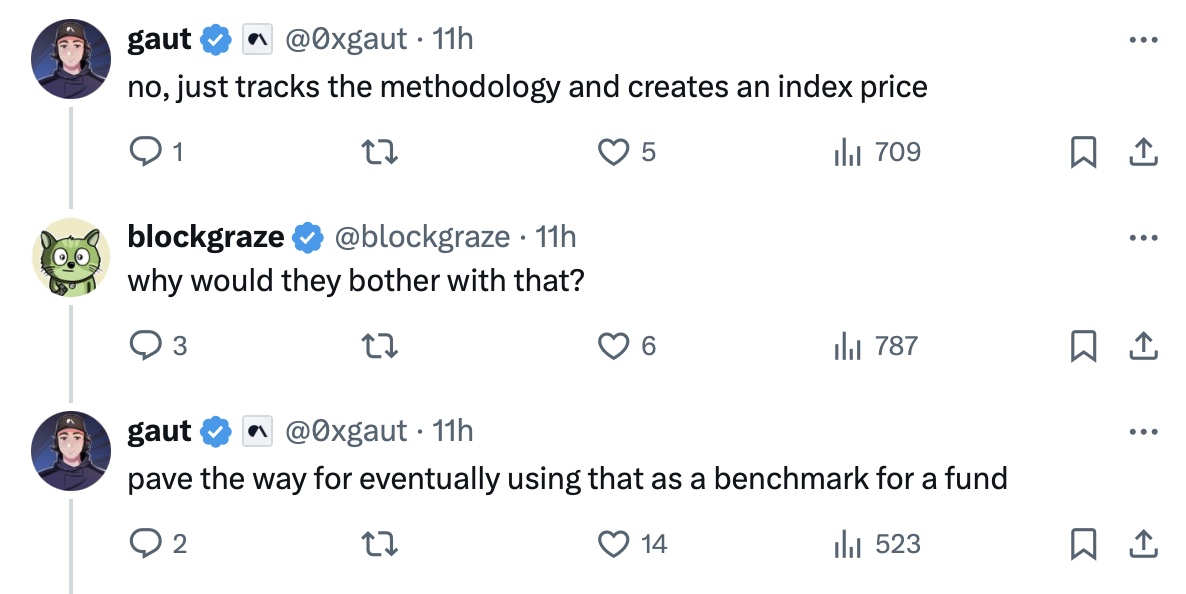 Everything You Need To Know About The VanEck Meme Coin Index