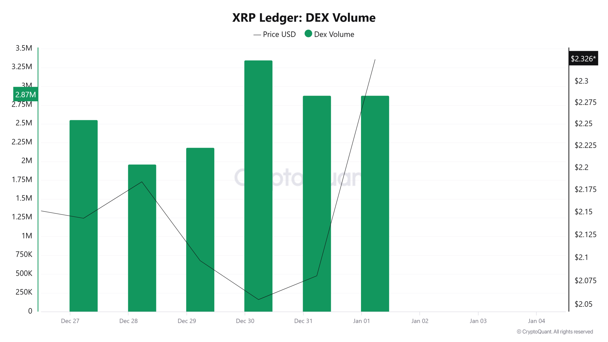 XRP Starts 2025 With A Bang Will The Rally Continue BitRss Crypto