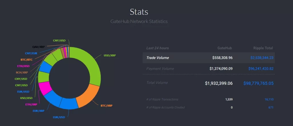 GateHub-online-wallet-Stats
