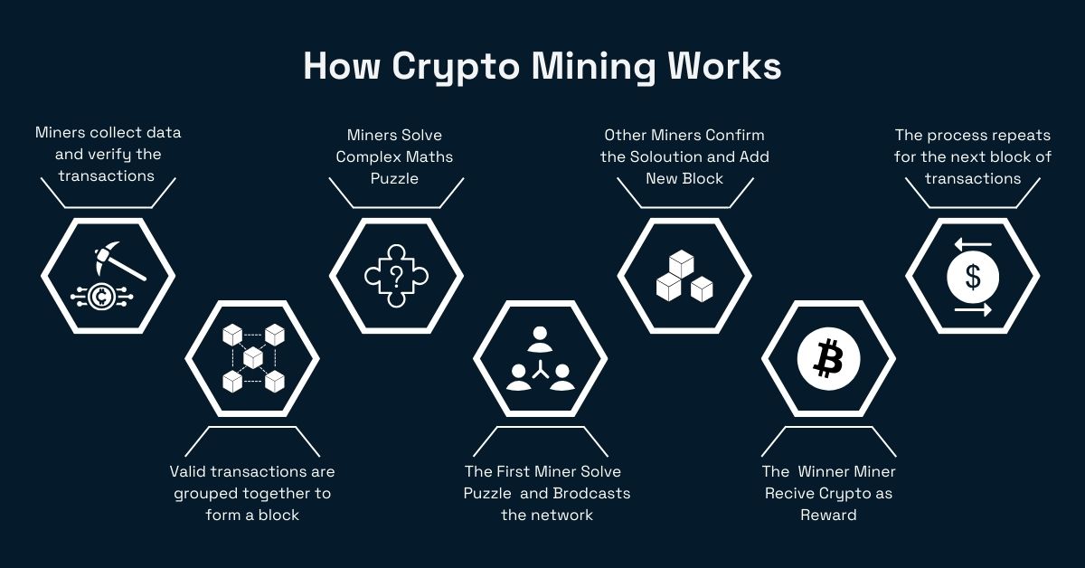 Crypto Mining Explained For Dummies