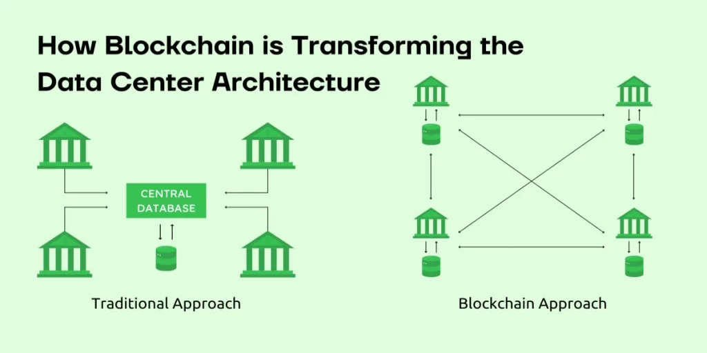 blockchain data centers 