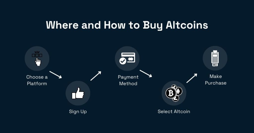 How Do You Buy Altcoins