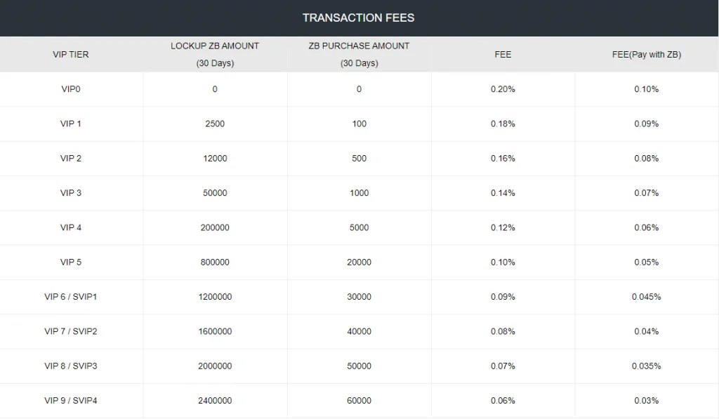 ZB-Fees-and-Limits