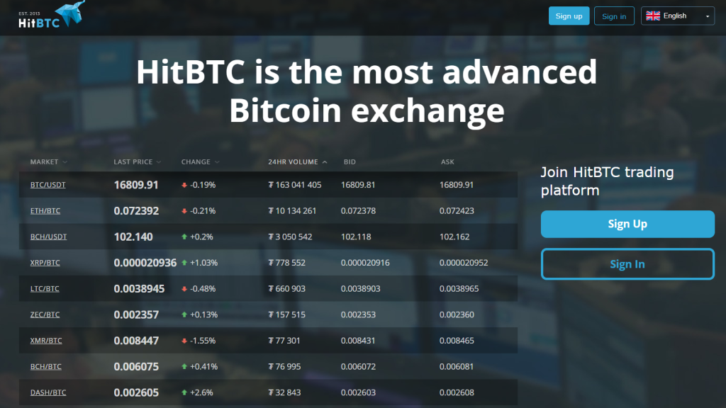 HitBTC Exchange Review Home page