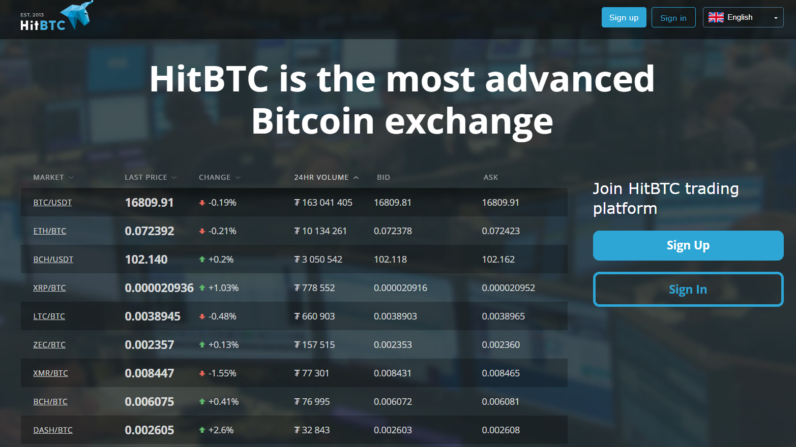 hitbtc deposit fees eth