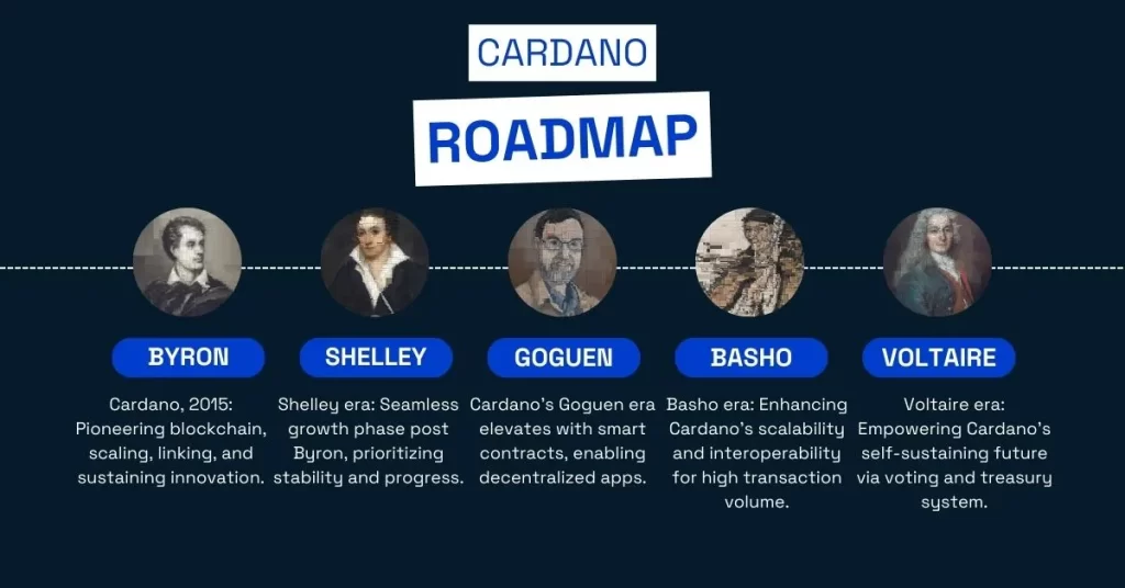 cardano roadmap
