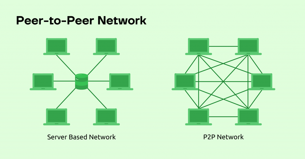 peer to peer network 