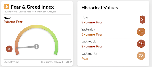 fear index