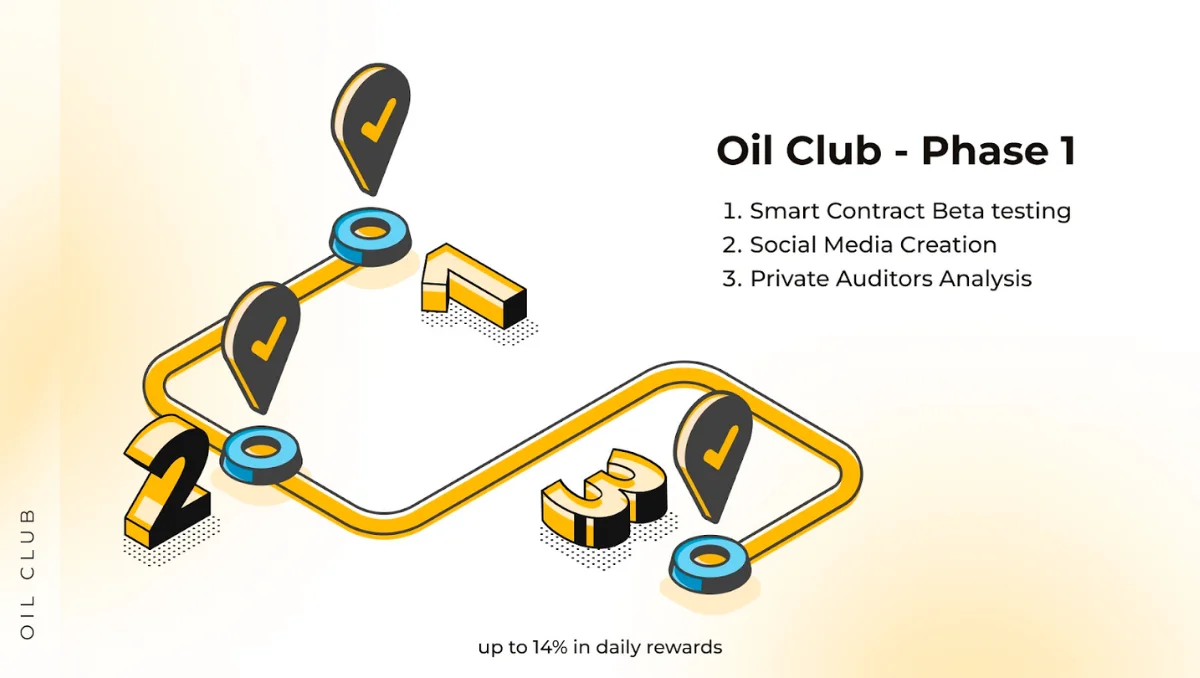 A Game-Changing Miner – Oil Club smart contract