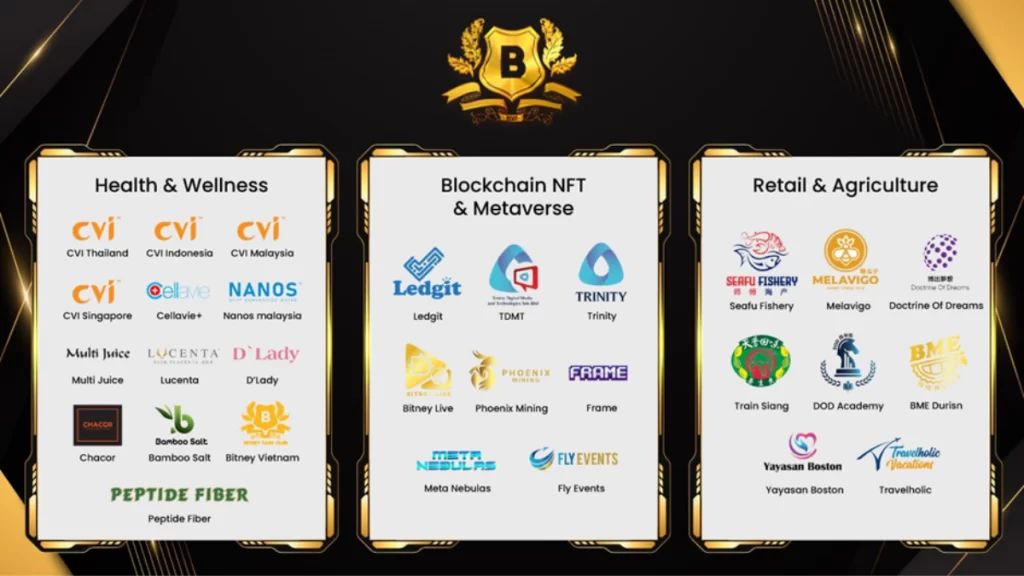 Bitney Fans Club (BFC) est désormais connecté à Blockchain Expo Ho Chi Minh 2022