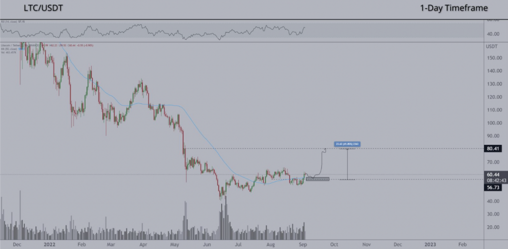 LTC