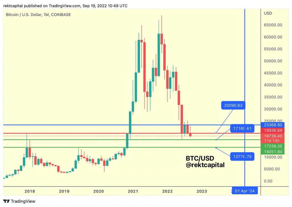 Bitcoin Death Cross – Historical Data Hints BTC Price To See Worst Case Scenario Dropping This Level PlatoBlockchain Data Intelligence. Vertical Search. Ai.