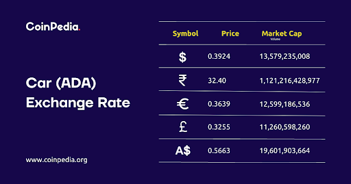 Cardano price prediction, ADA Price, Cardano price, ADA price prediction, ADA coin price