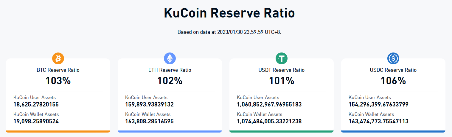 how reliable is kucoin reddit