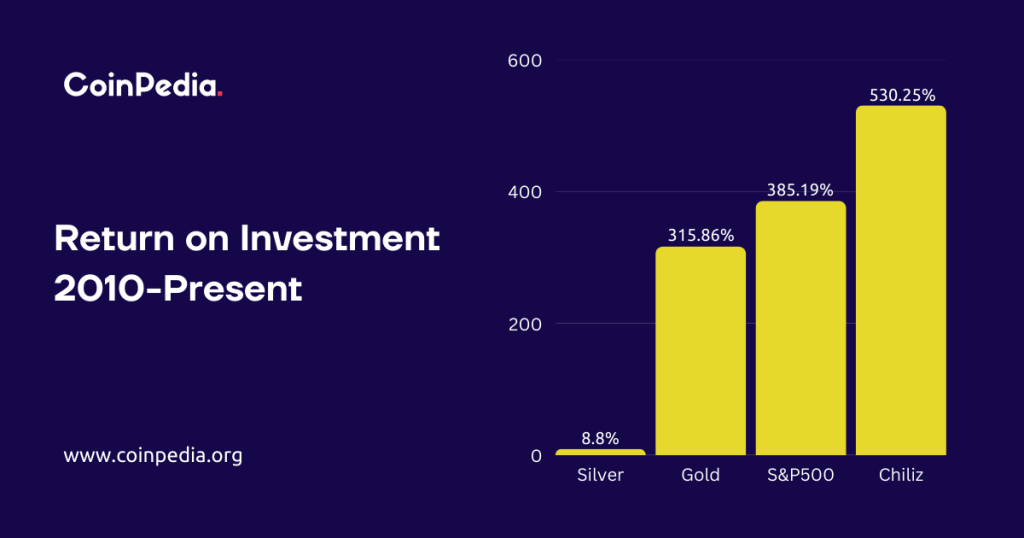 chiliz crypto price prediction 2025