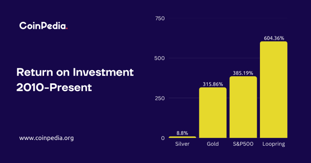 Loopring Price Prediction, LRC Price Prediction, Loopring price, LRC crypto price