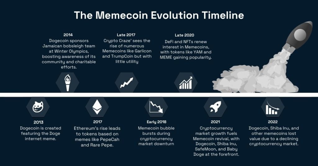 What Are Meme Coins: The People-Driven Market Phenomenon Explained