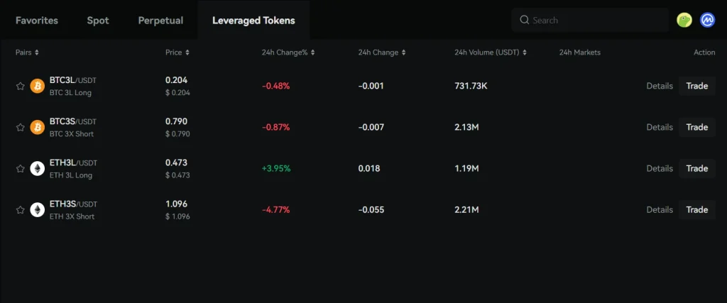 Leveraged Tokens (Leveraged Trading)