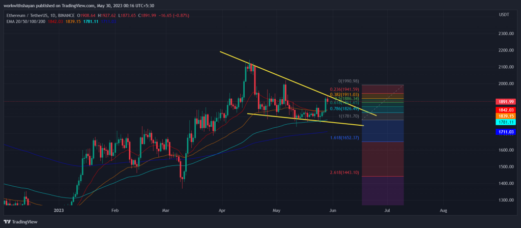 ETHUSDT 2023 05 30 00 16 40 Ethereum is facing strong rejection above $1.9000! Here is the next level for ETH price