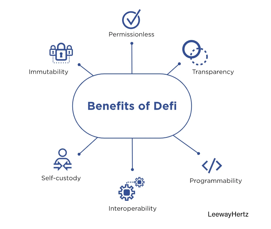 benefits of defi