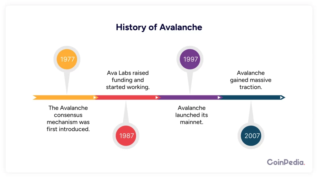 History of Avalanche