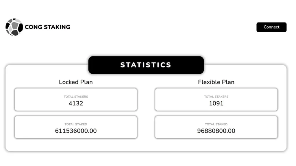 congstaking