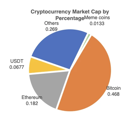 coinex