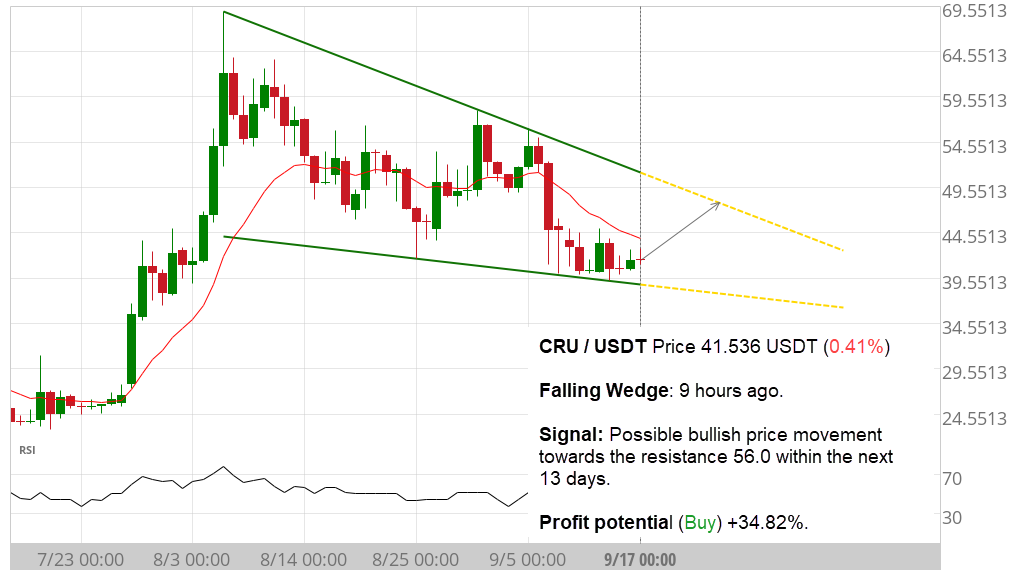 Chart Patterns Mastery: Predict Market Trends Like a Pro