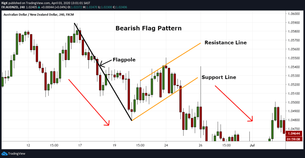 Chart Patterns Mastery: Predict Market Trends Like a Pro