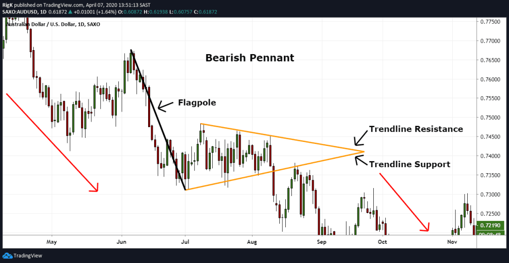 Chart Patterns Mastery: Predict Market Trends Like a Pro