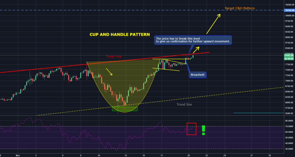 Chart Patterns Mastery: Predict Market Trends Like a Pro