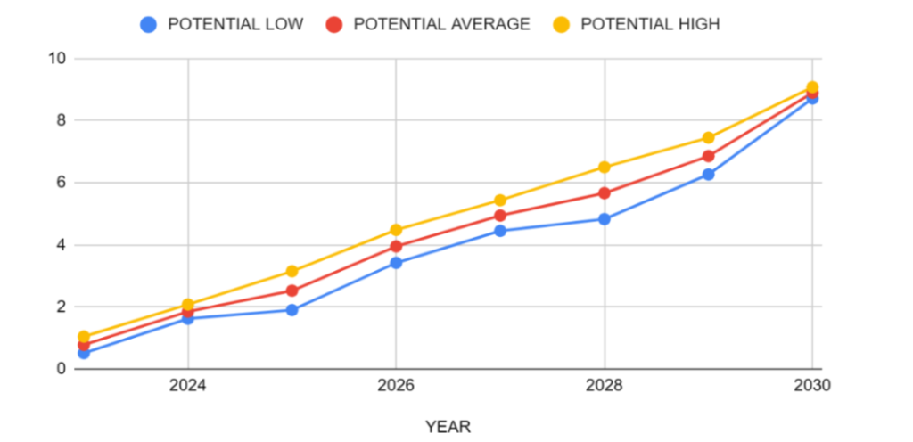 Прогноз Polygon на 2023–2025 годы: сколько будет стоить MATIC в 2024 году?