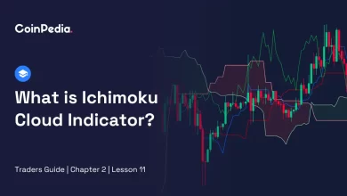 What is Ichimoku Cloud Indicator