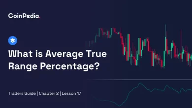 What is Average True Range Percentage