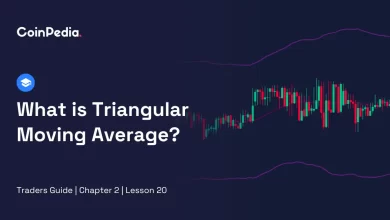 What is Triangular Moving Average