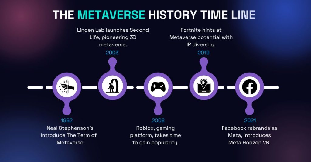 Cryptopedia: What is the Metaverse and how will it alter the internet?