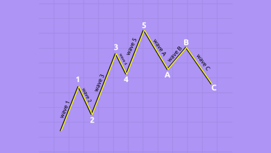 Using Elliott Wave Patterns In Crypto A Simple Guide