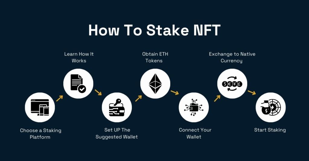 How Stake NFT