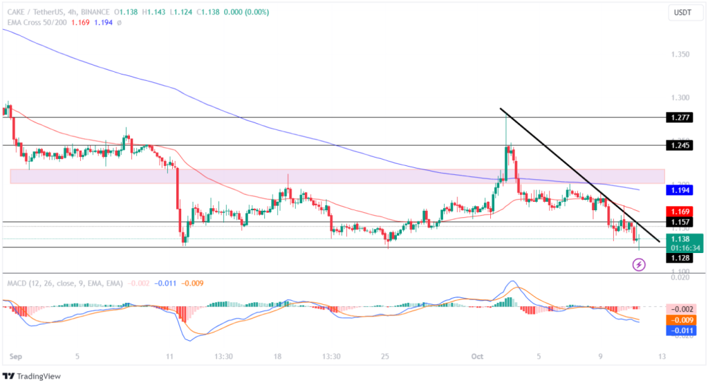 Zap price today, ZAP to USD live price, marketcap and chart