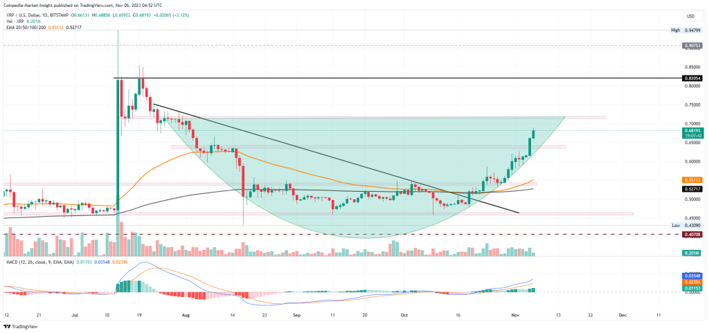 Ripple prepares to unleash 96M XRP from reserves in 2023