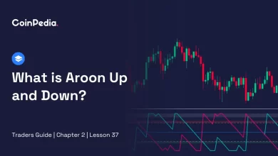 What is Aroon Up and Down