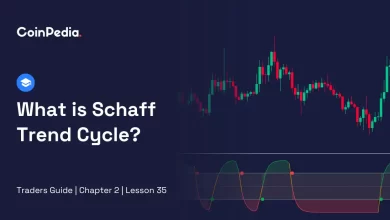 What is Schaff Trend Cycle