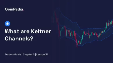 What are Keltner Channels