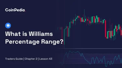What is Williams Percentage Range