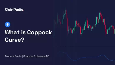What is Coppock Curve