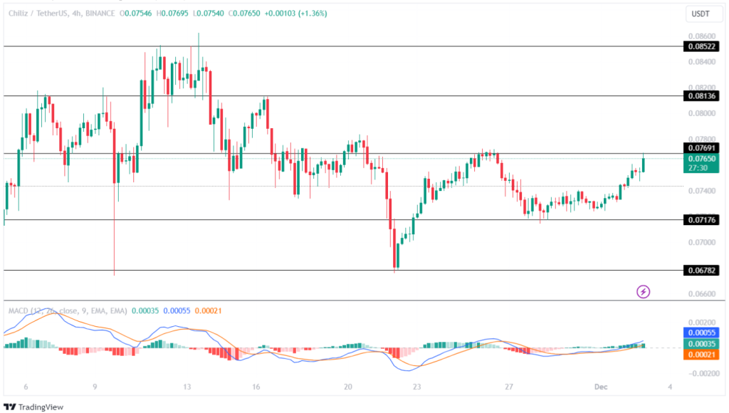 Chiliz Price Prediction 2023