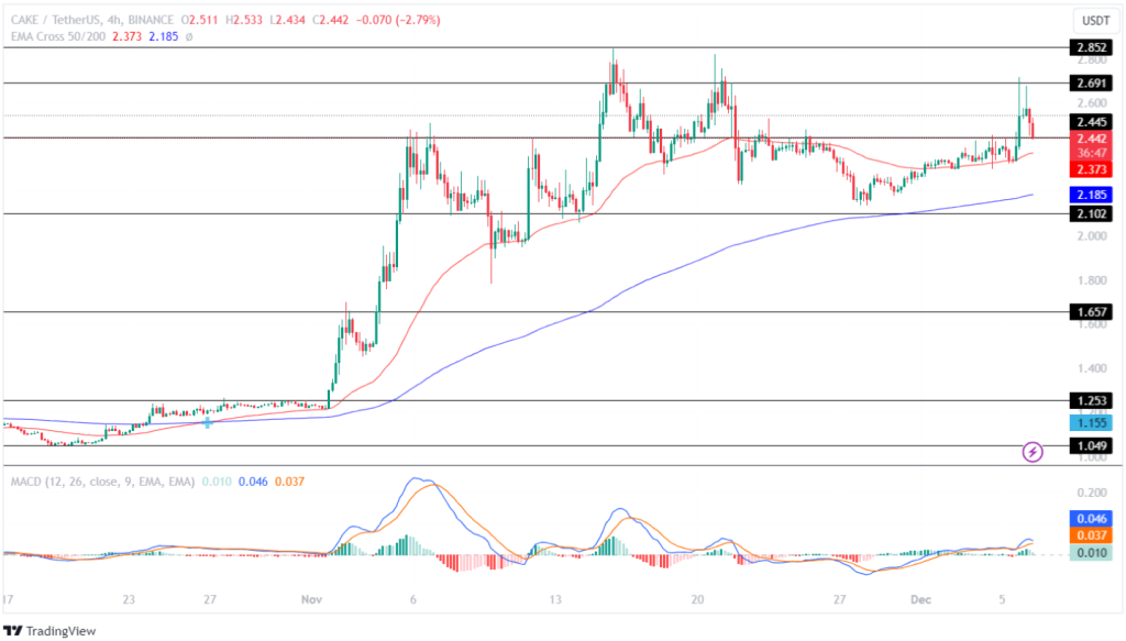 PancakeSwap Price Prediction 2023