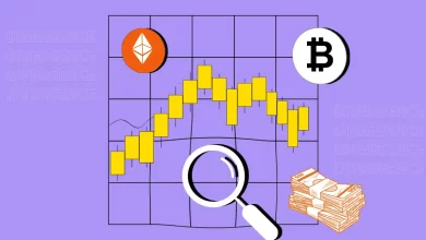 Price-Action