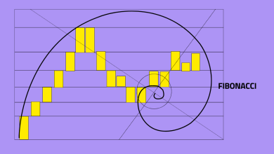 Crypto Trading Precision: Leveraging Fibonacci and Price Action