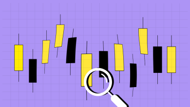 Crypto Trading